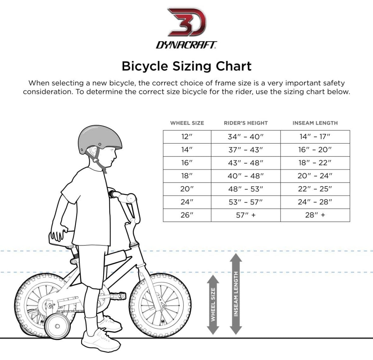 Major 2025 damage bike